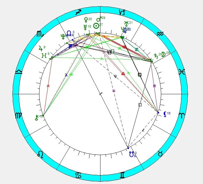 глоба космограмма