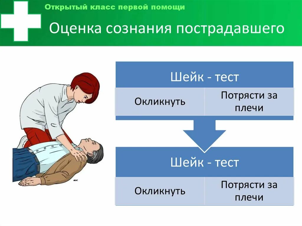 Тест оказание первой помощи признаки. Оценка сознания больного. Оценка сознания пострадавшего. Оценка сознания алгоритм. Оценка нарушений сознания алгоритм.