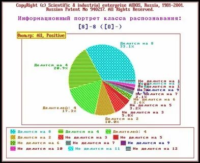 Статистический портрет класса