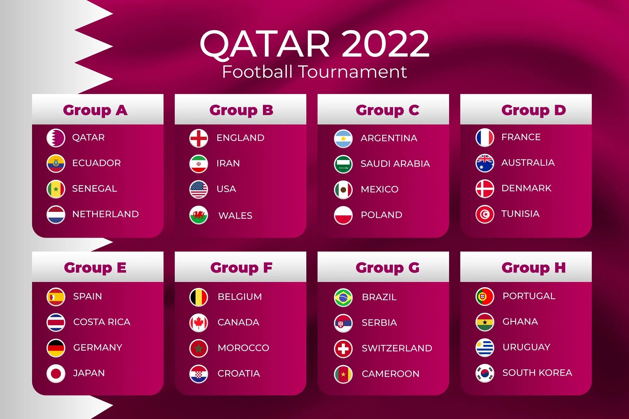 Группа чемпионата. Группы чемпионата мира. Группы чемпионата мира по футболу 2022. FIFA World Cup 2022 таблица. Катар 2022 Чемпионат мира по футболу отборочный турнир.