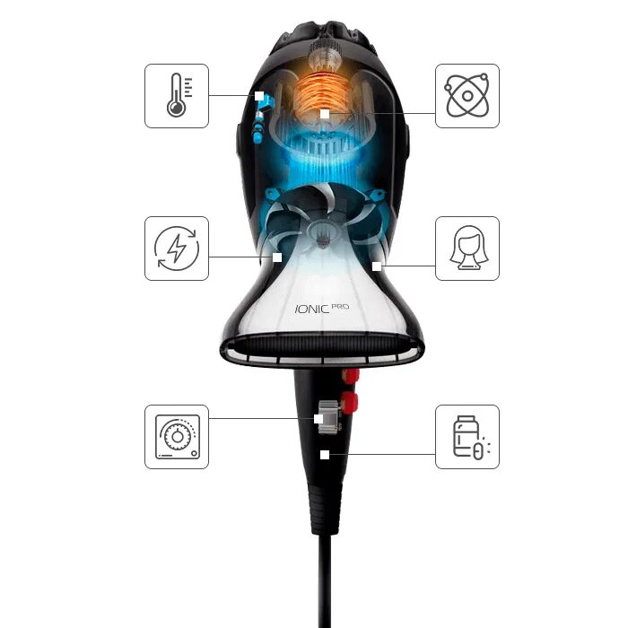 Фен rolsen hd3618d. Ионизация в фене что это. Ионизация в фене что это. Обдув 2200вт. Фен с ионизатором.