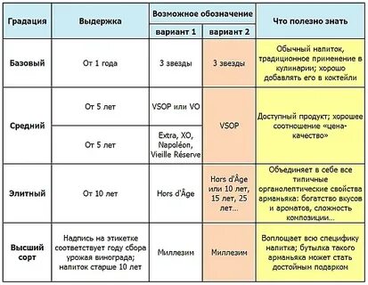 Срок выдержки