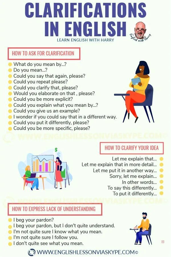 Clarification перевод. Phrases for clarification. asking for clarification. clarifying in english. phrases for clarifying.