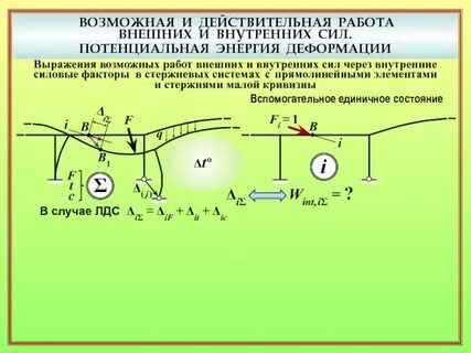 Развитие внутренних сил