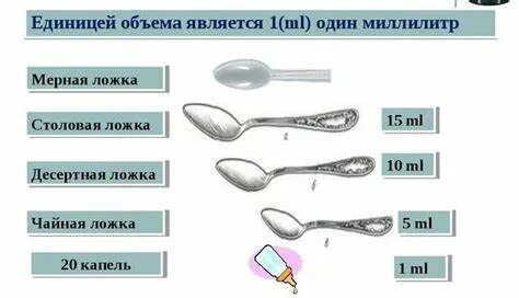 160 мл это сколько столовых ложек