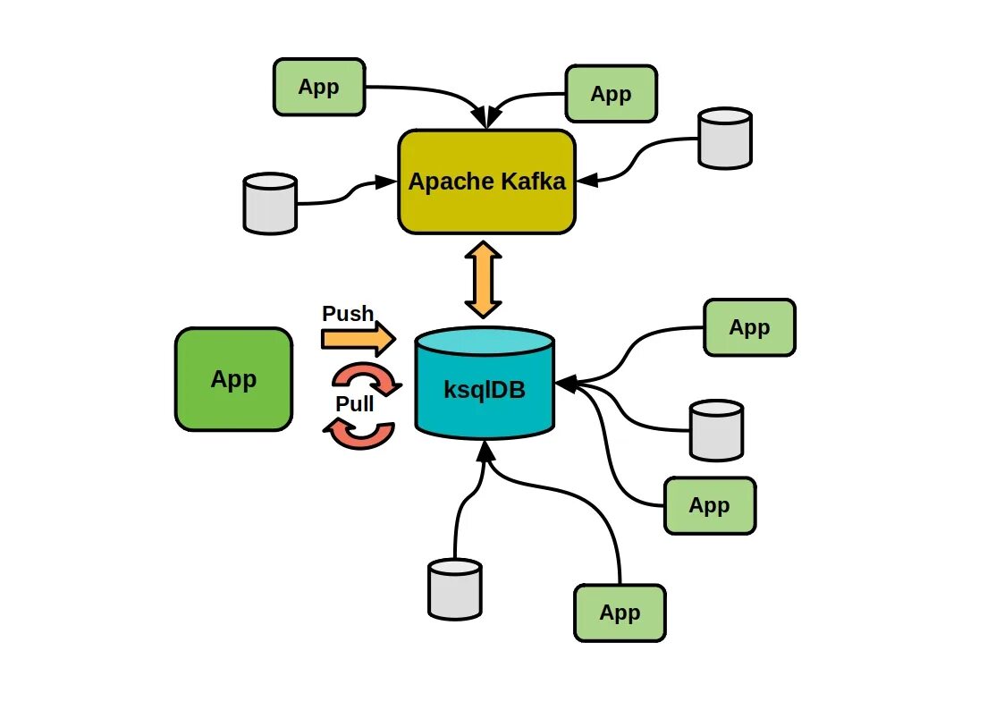 Kafka для чайников. Кафка Apache. Kafka Apache архитектура. Схема работы Kafka. Apache Kafka схема работы.