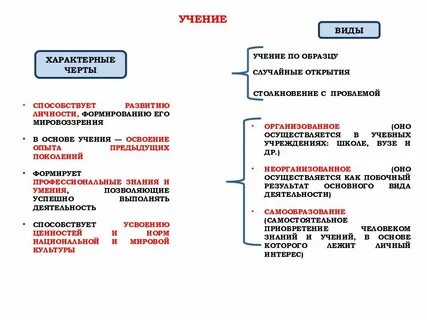 Признаки труда как формы деятельности