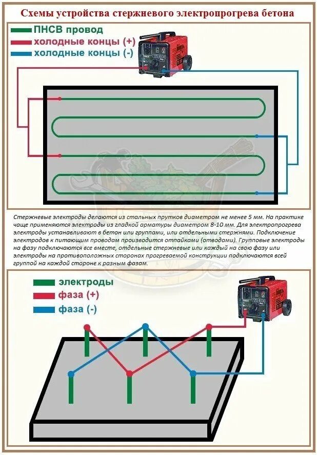 Время прогрева кабеля. Прогрев бетона трансформатором схема подключения. схема подключения греющего кабеля для прогрева бетона. схема подключения кабеля пнсв. схема подключения греющего кабеля для бетона.