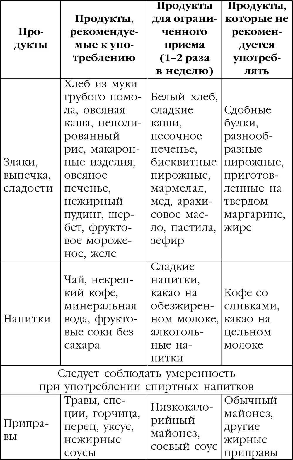 Меню на каждый день при высоком холестерине