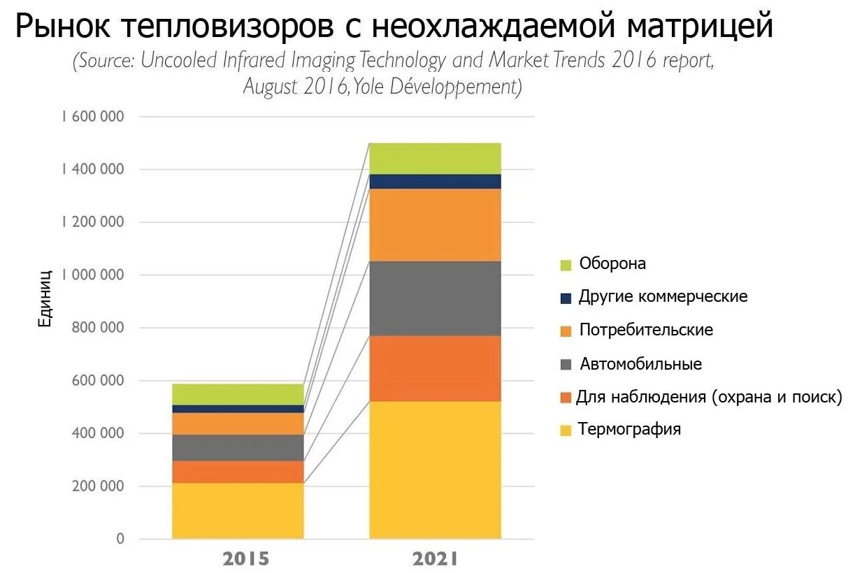 Анализ мирового рынка ноутбуков. Объем продаж тепловизоров. Тепловизор анализ данных. Рынок тепловизоров в мире список.