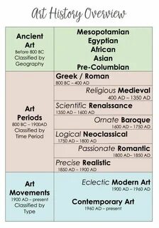 Time periods