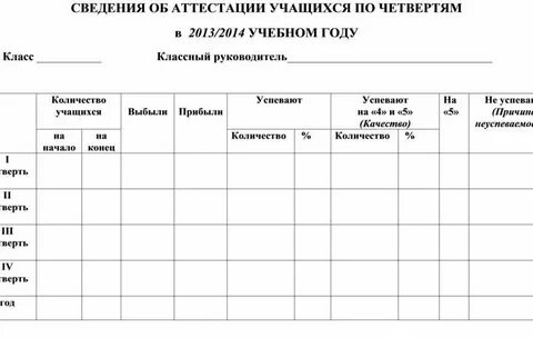 Анализ работы за первую четверть классного руководителя