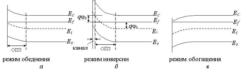 Мдп транзистор с индуцированным