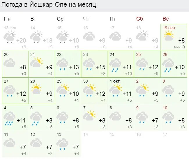 Погода воркута аэропорт точный на 10 дней. Воркута погода. Воркута погода сегодня. Воркута климат по месяцам. Погода в Воркуте сейчас.