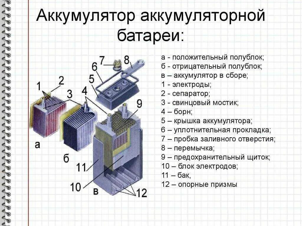 Простейший аккумулятор. Схема конструкции аккумуляторной батареи. аккумуляторная батарея 6ст 190 схема. схема аккумуляторной батареи локомотива. схема производства аккумуляторов автомобильных.