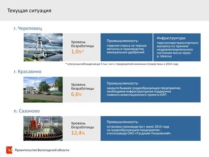 Специализация города череповец