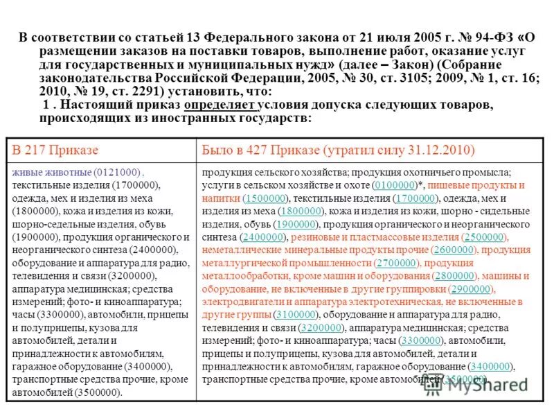 правила размещения заказа. ст 13 94 фз. ст 13 94 фз. ст 13 94 фз. приостановка размещения заказов.