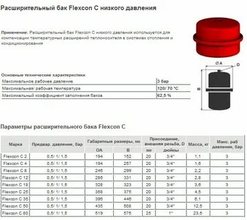 Сколько давление в расширительном бачке котла