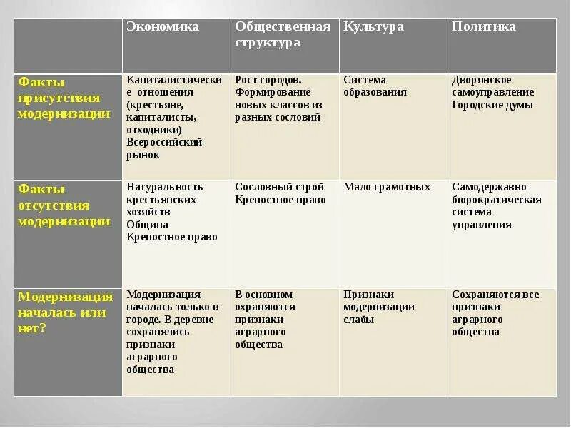 Политика аграрного общества