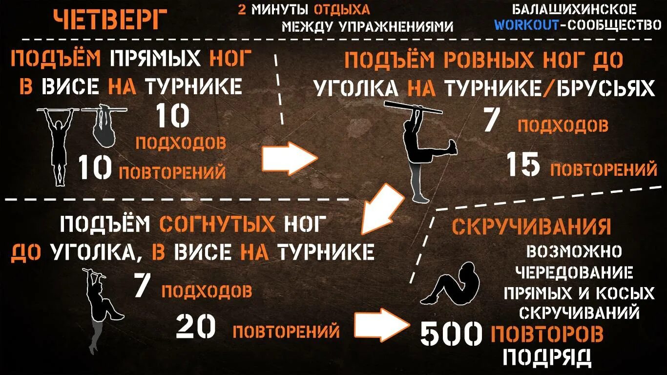 Воркаут тренировки программы для начинающих. Программа тренировок воркаут. план тренировок по воркауту. воркаут программа тренировок для мужчин. калистеника программа тренировок.