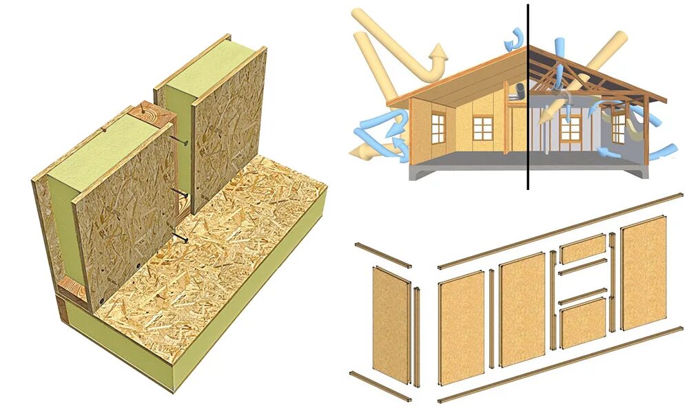 Панельно-каркасный SIP панель 174мм. Теплоизоляционная панель SIP (Structural Insulated Panel). SIP панель 174. СИП панели в ревит. Сип дом инструкция