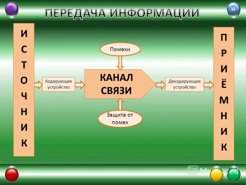 Кодирующий декодирующий кодирующий. Кодирующие и Декодирующие устройства. Кодирующее устройство примеры. Передача информации. Декодирирующее устройство.