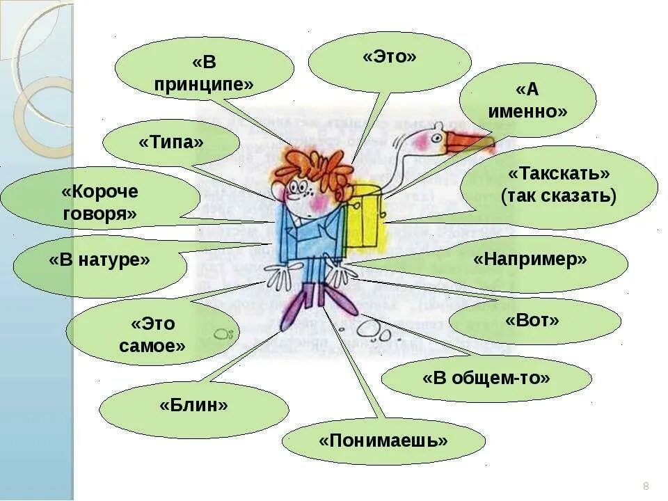 Скажи в натуре. Слова паразиты. Слова паразиты в речи. Слова паразиты в русском языке. Слова-паразиты в нашей речи.