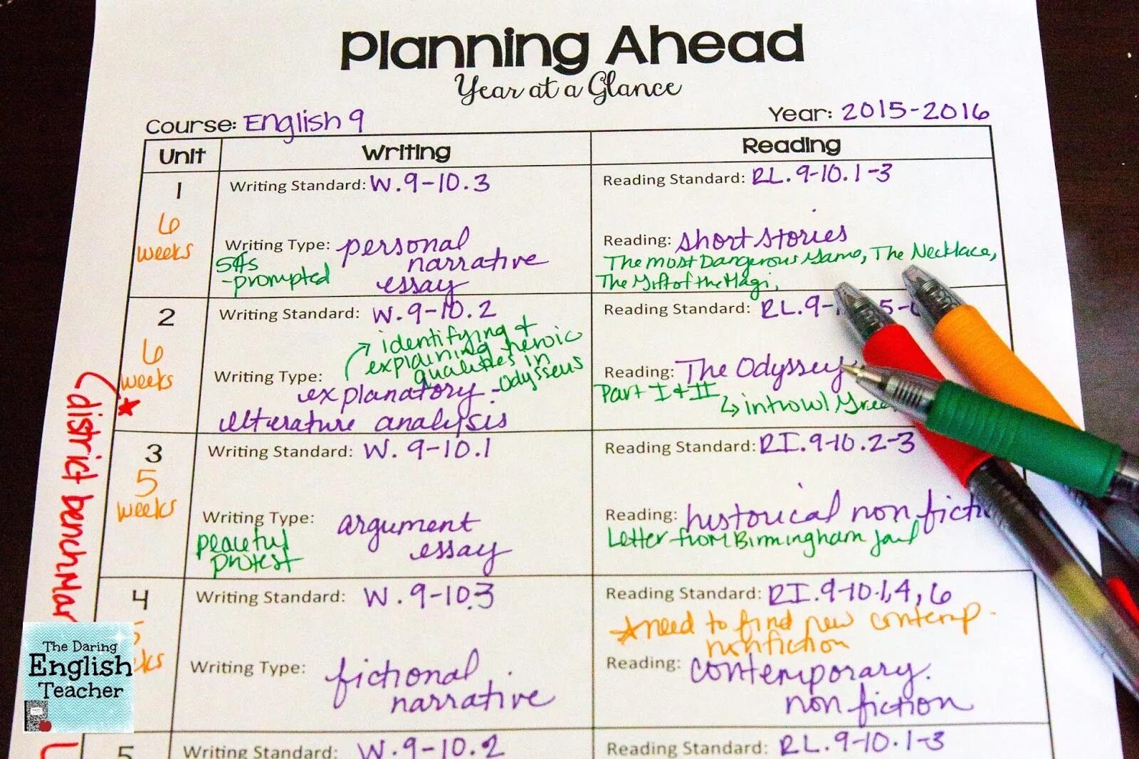 Questions lesson plan. Lesson plan in english. lesson plans of english for teachers. lesson plan sample. лессон план по английскому.