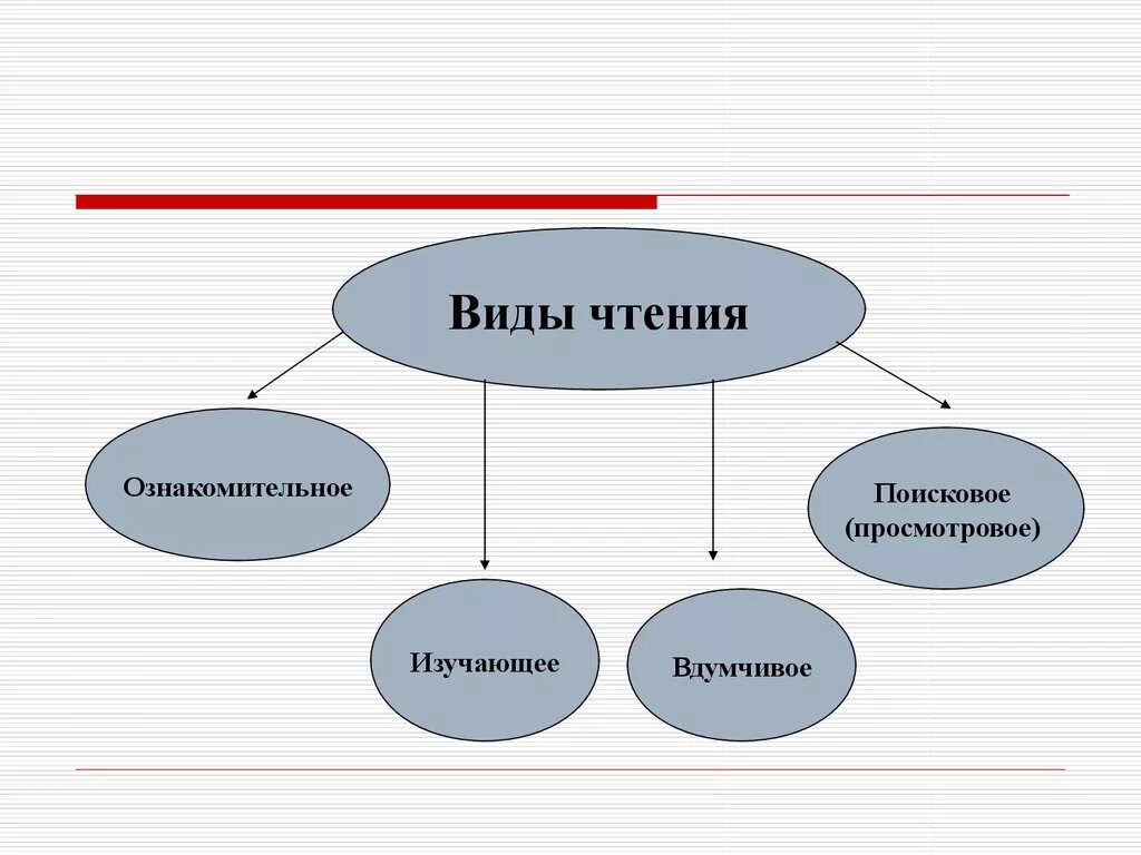 Ознакомительно изучающее чтение