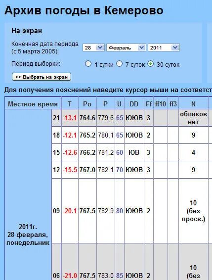 Архив погоды. Архив погоды. Архив погоды. Дневник наблюдений за погодой. Погода по годам архив.