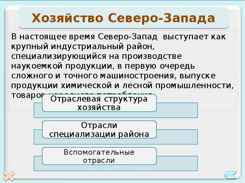 Северо-Западный экономический район. Хозяйство Северо Западного района России. Хозяйство европейского Северо Запада. Хозяйство Северо Западного экономического района.