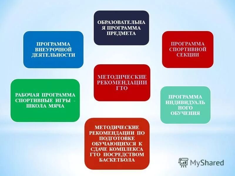 Программа профессионального достижения. Программа профессионального достижения