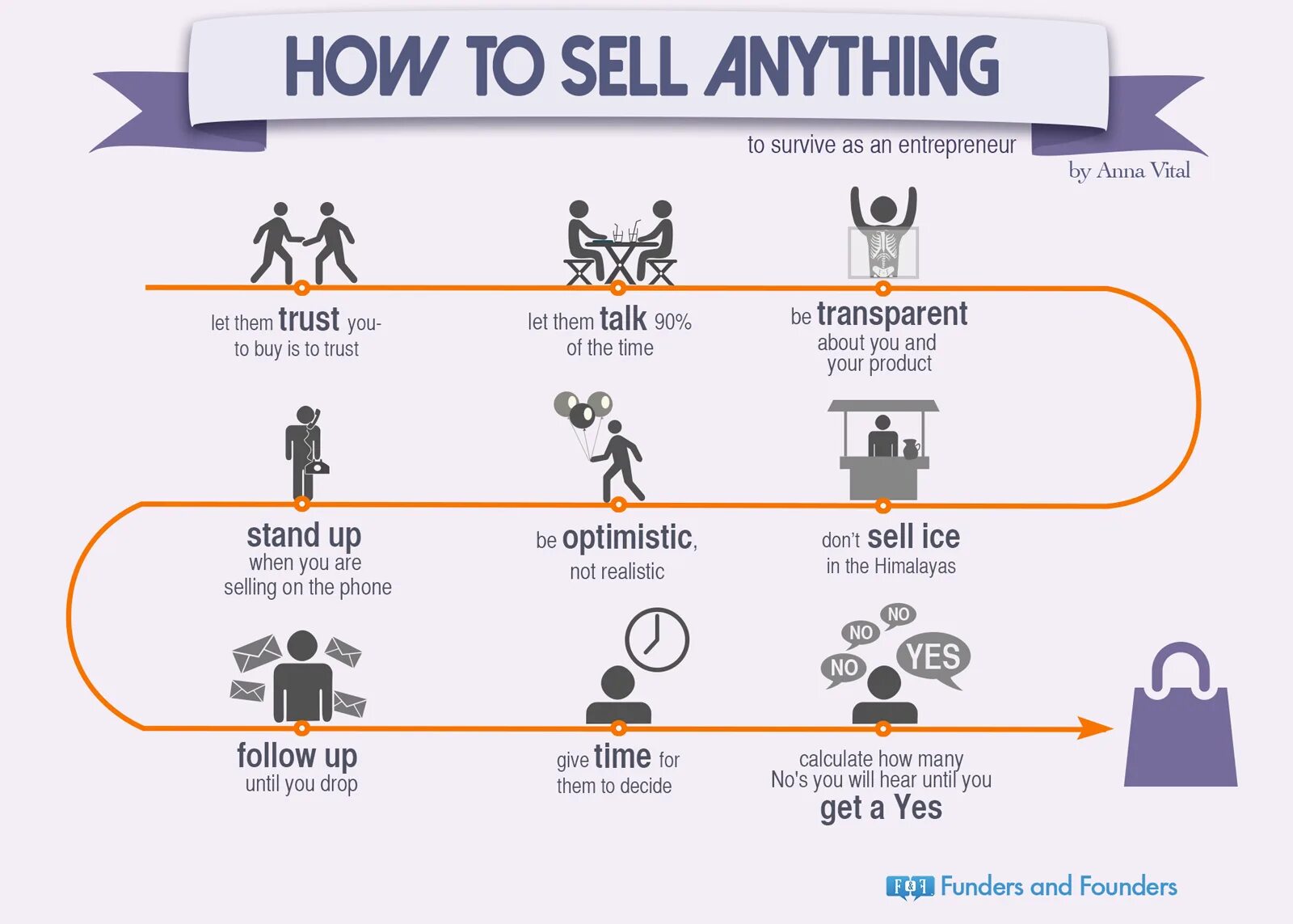 Funders and founders. How to sell anything. Вендер маркетинг. To sell примеры. Anything one likes