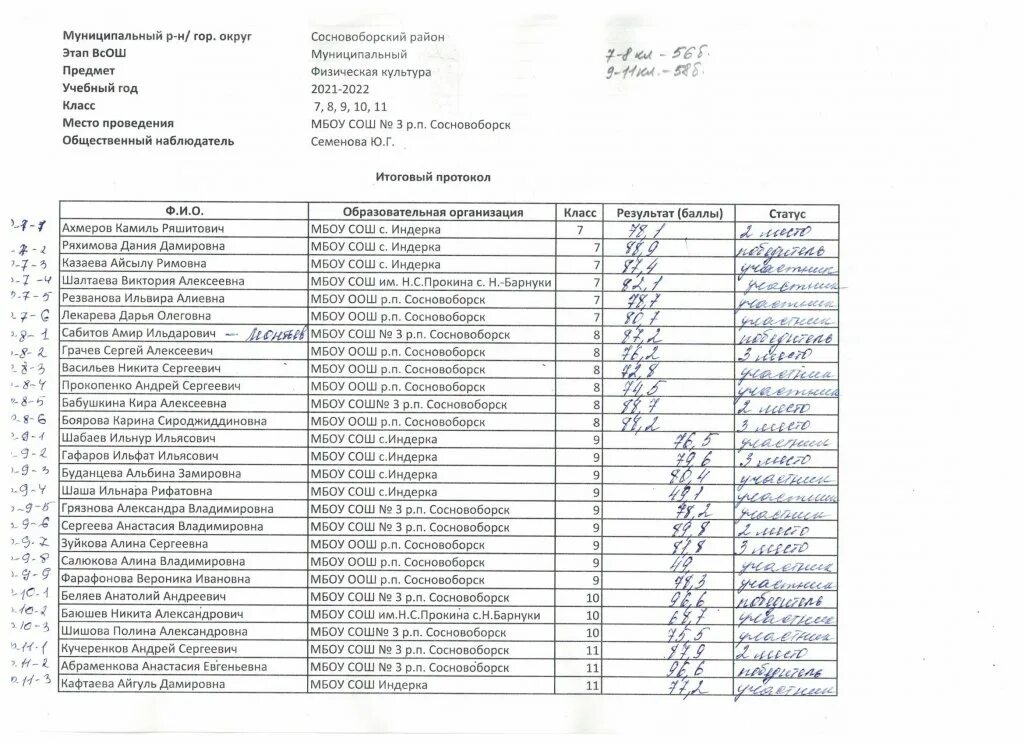 Сайт сосновоборского отдела образования. Сайт сосновоборского отдела образования. Школа села индерка. Мбоу сош с индерка. Сайт сосновоборского отдела образования.