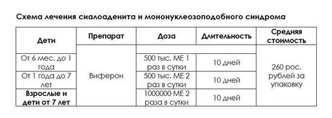 Цитомегаловирусная инфекция препараты