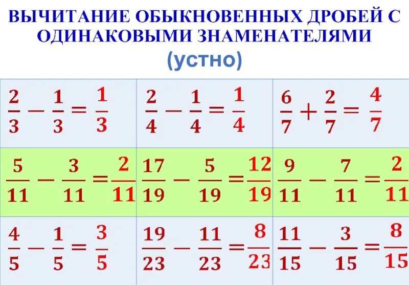 Примеры дробей с разными знаменателями для тренировки. Сложение и вычитание дробей с одинаковыми знаменателями. вычитание дробей с одинаковыми знаменателями. вычитание простых дробей с одинаковыми знаменателями. сложение вычитание обыкновенных дробей с одинаковыми знаменателями.