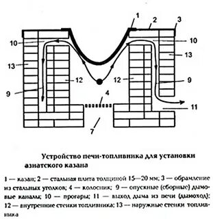Схема казана