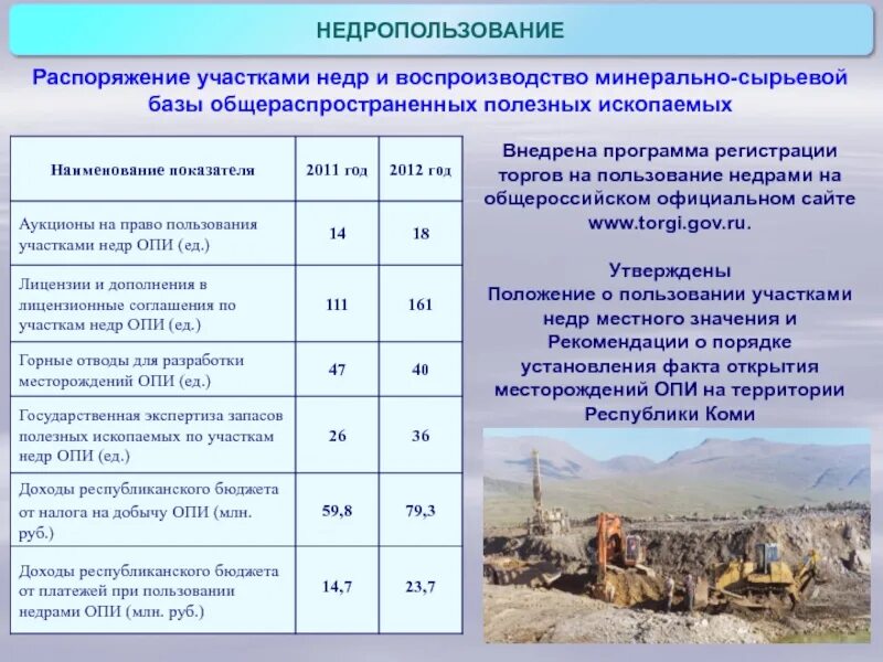 Пользование недрами. Добыча общераспространенных полезных ископаемых. Перечень общераспространенных полезных ископаемых. Земли для пользования недрами.