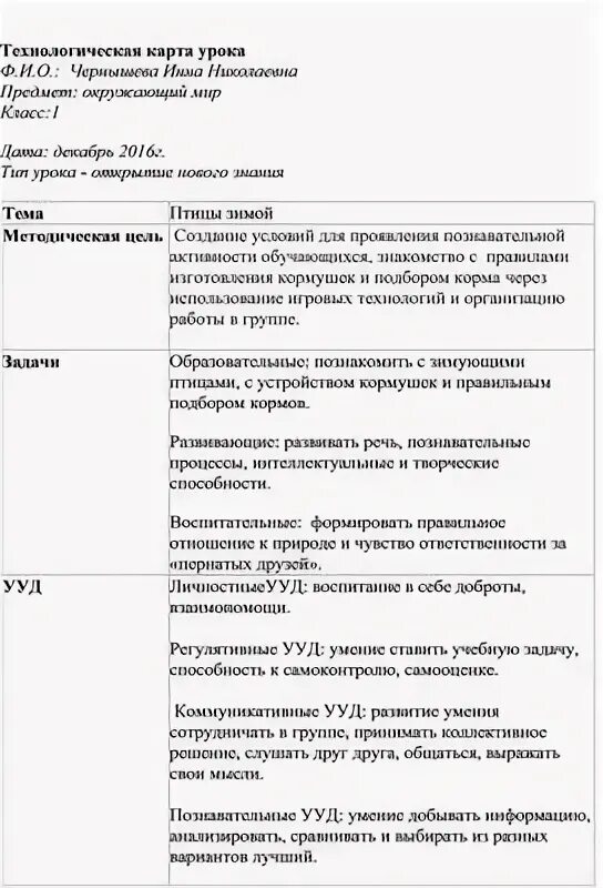 Анализ урока окружающий мир 1 класс