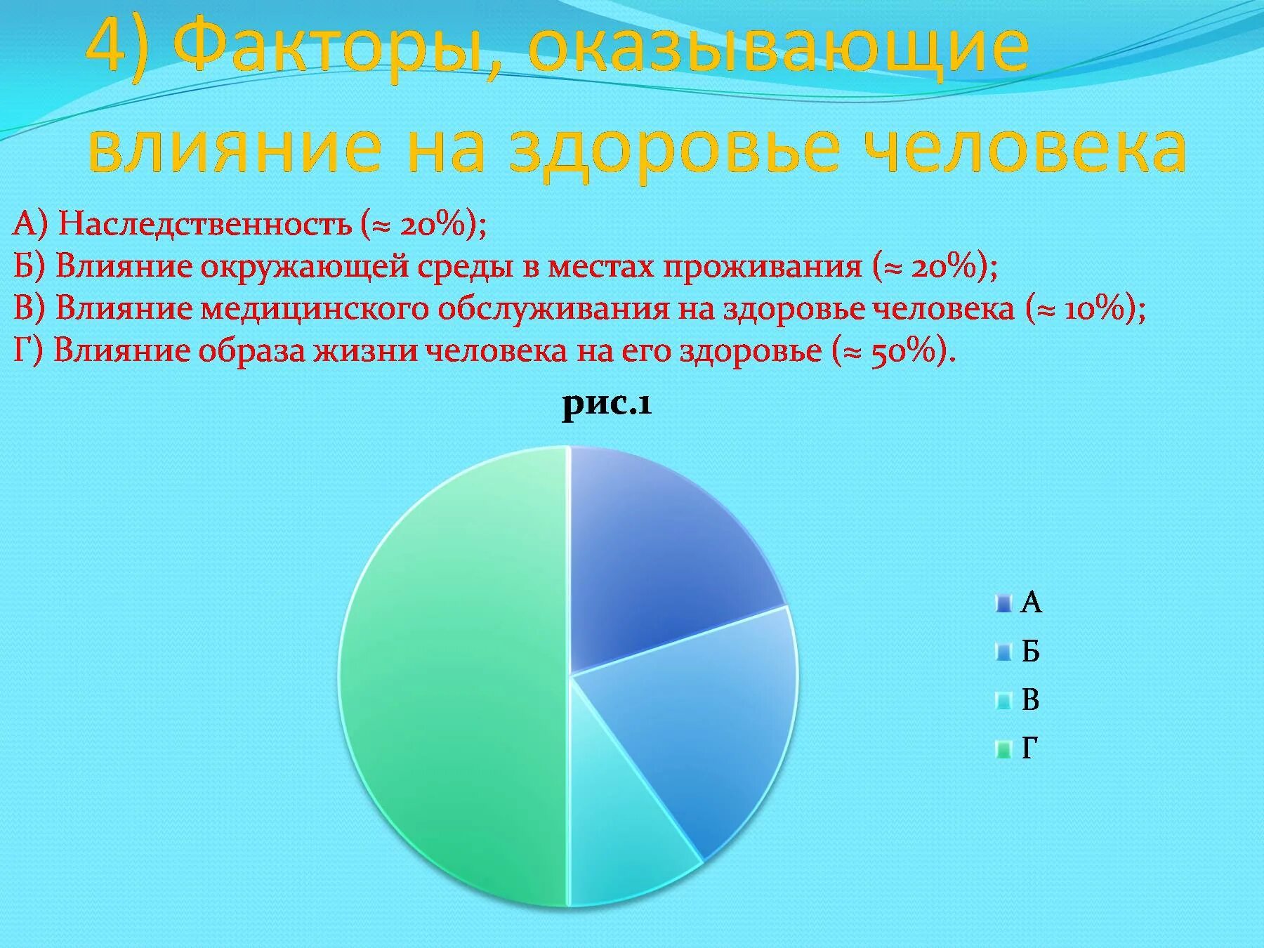 Влияние на здоровье человека. Факторы оказывающие на здоровье человека. Факторы влияющие на здоровье человека. Факторы влияния на здоровье. Влияние окружающей среды наследственность