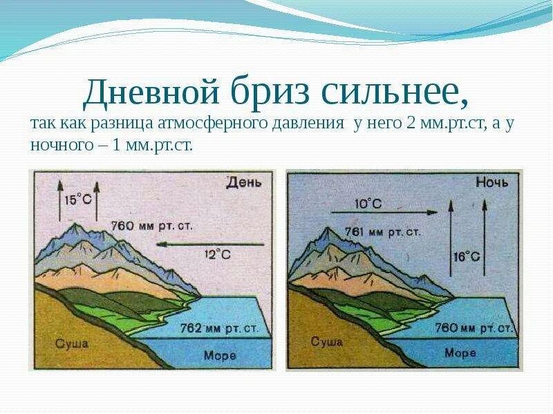 Атмосферное давление 6 класс география. Урок географии 6 класс атмосферное давление. Схема атмосферного давления с высотой. Атмосферное давление Ветерер 6 класс география.