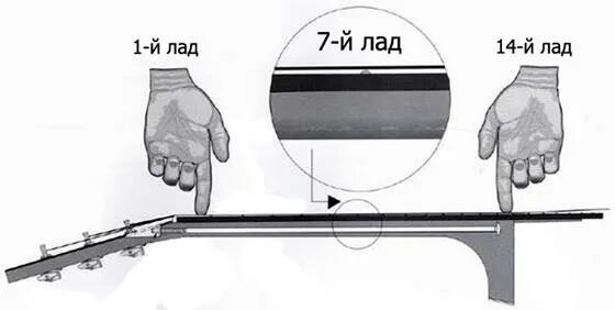 Анкер гитары в какую сторону