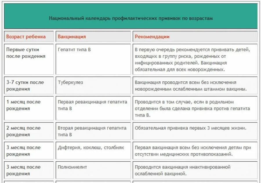 Прививки после болезни когда можно. Календарь прививок гепатит в ревакцинация. Гепатит в. вакцины. График вакцинации.. Профилактические прививки календарь. Национальный календарь профилактических прививок способы введения.