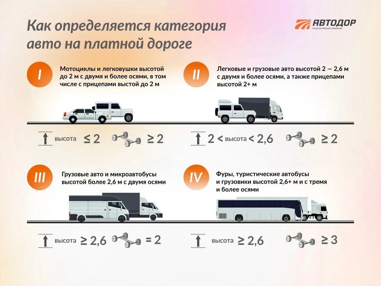 Категории платных дорог