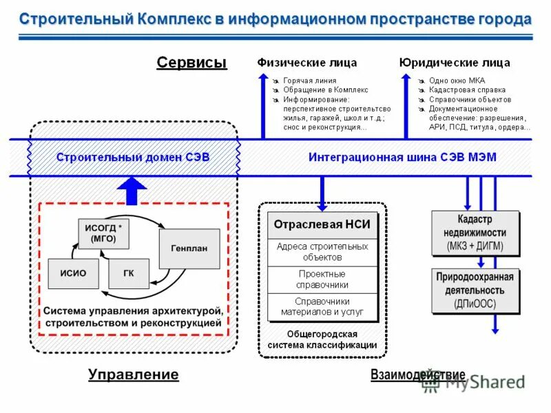 информационное обеспечение государственного кадастра недвижимости. подсистемы аис гкн. информационные системы кадастра недвижимости. информационные технологии в кадастре. подсистемы аис гкн.