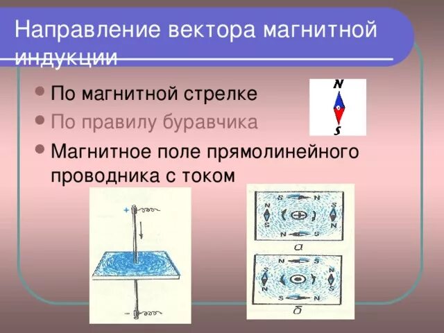 Линии индукции магнитного поля. Вектор магнитной индукции как определить направление на магните. Направление магнитной индукции магнитной стрелки. Направлени ем агинитной игдукции. Направление тока в рамке в магнитном поле.