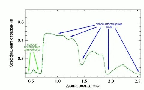 Спектры отражения