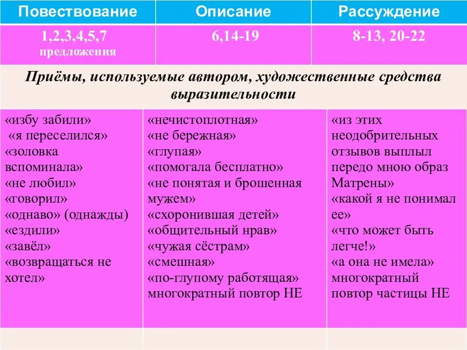 Какими выразительными средствами пользуется автор