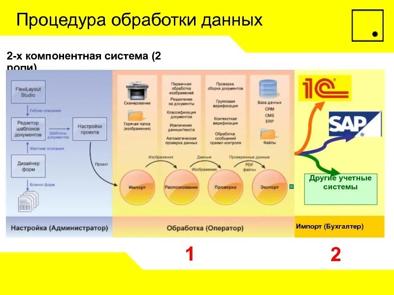 Процедура обработки данных. Процедуры обработки данных. основные процедуры обработки данных. к процедурам обработки данных относятся:. содержание основных процедур обработки данных.