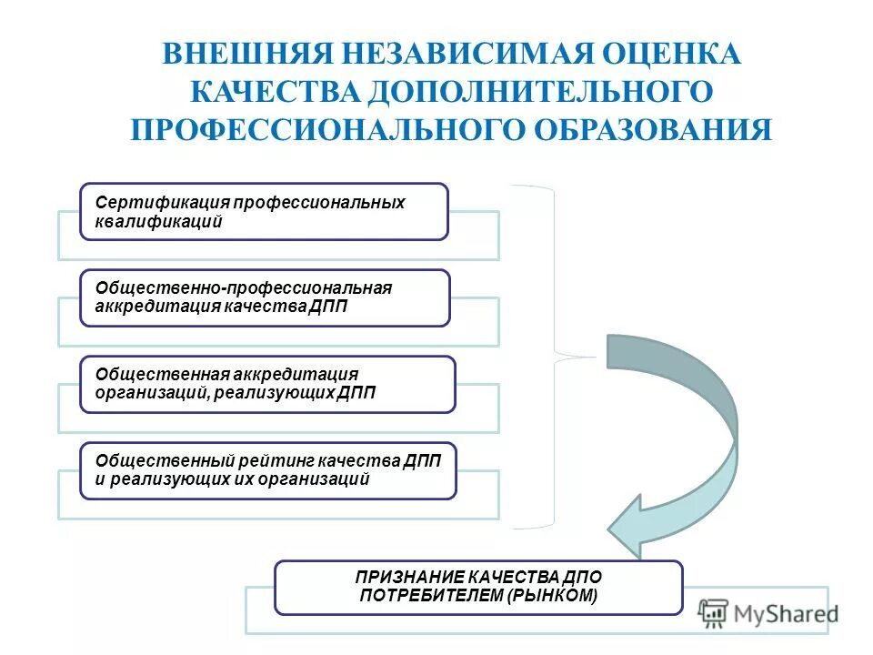 Оценка качества дополнительного профессионального образования. Оценка качества дополнительного профессионального образования. Критерии оценивания программы дополнительного образования. Оценка качества дополнительного профессионального образования. Оценка качества дополнительного профессионального образования.